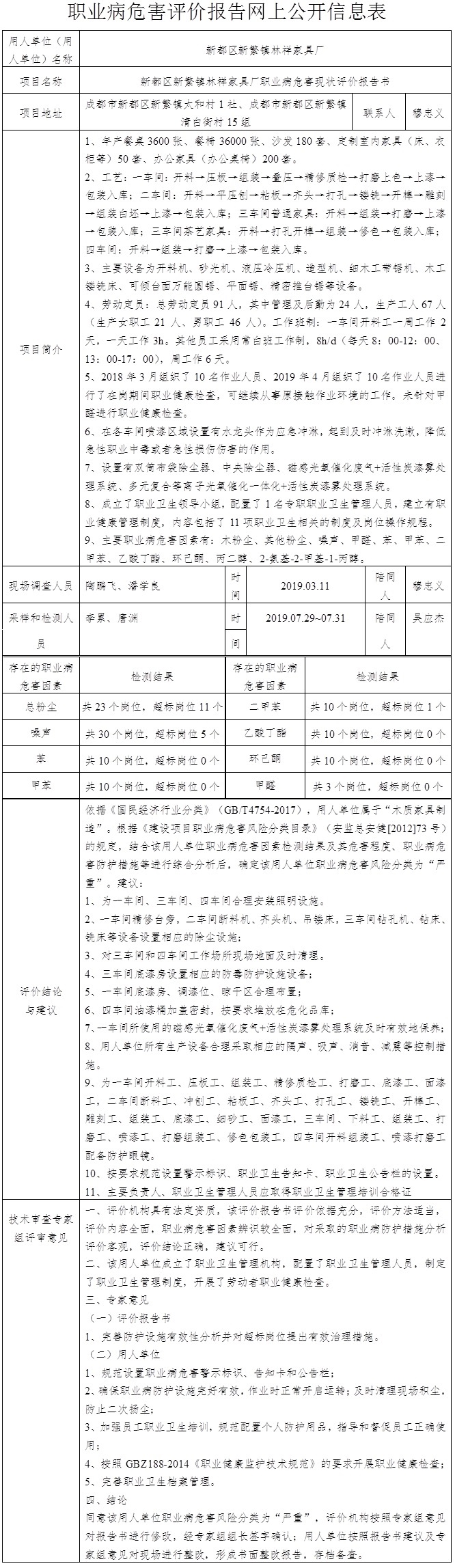 新都區(qū)新繁鎮(zhèn)林祥家具廠職業(yè)病危害現(xiàn)狀評(píng)價(jià)報(bào)告書.jpg