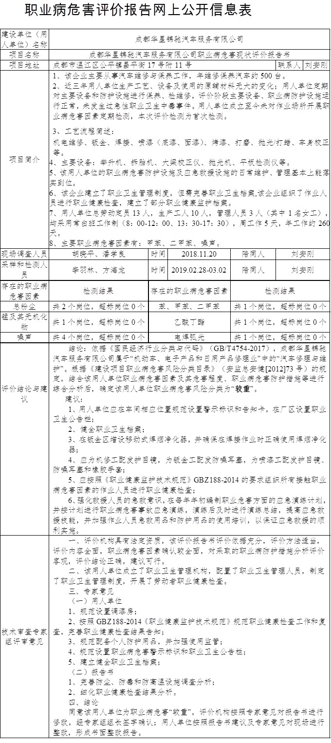 成都華星錦馳汽車服務有限公司職業病危害現狀評價報告書.jpg