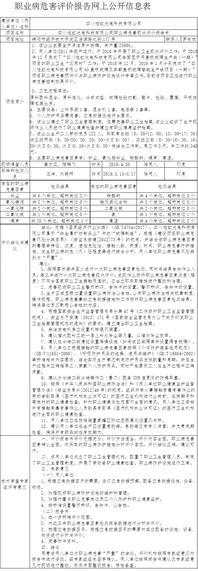 四川旭虹光電科技有限公司職業(yè)病危害現(xiàn)狀評(píng)價(jià)報(bào)告書.jpg