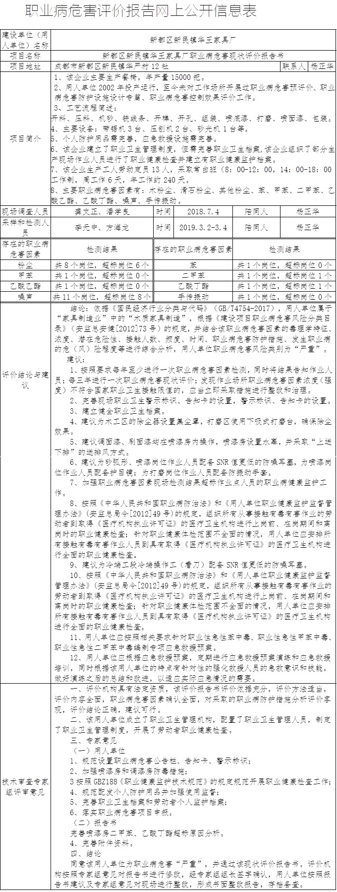 新都區新民鎮華王家具廠職業病危害現狀評價報告書.jpg