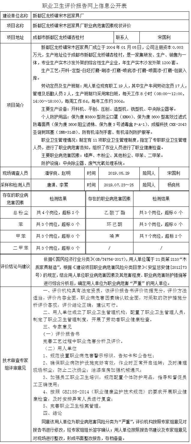 新都區(qū)龍橋鎮(zhèn)宋木匠家具廠職業(yè)病危害因素現(xiàn)狀評價(jià).jpg