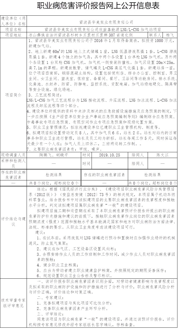 雷波縣華美實業(yè)有限責任公司職業(yè)病危害預評價.jpg