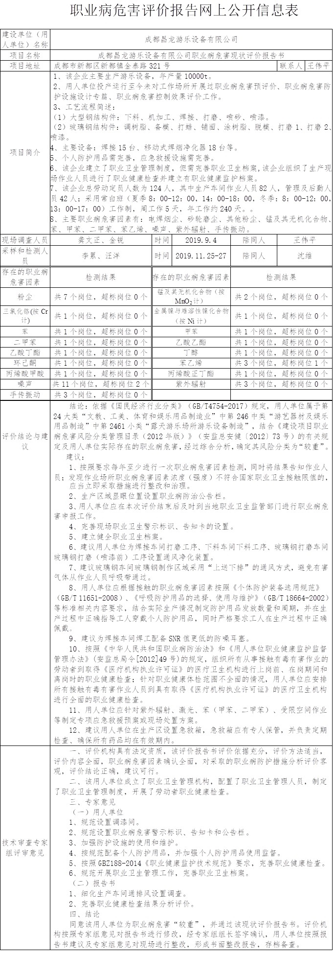 成都昌龍游樂設備有限公司職業病危害現狀評價.jpg