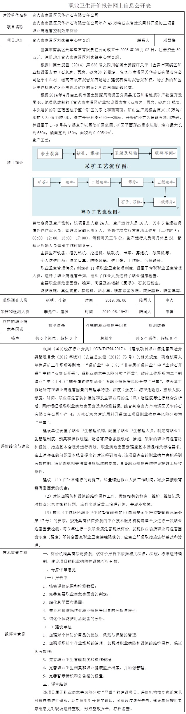 宜賓市南溪區天華碎石有限責任公司年產45萬噸石灰巖建筑用料開采加工項目職業病危害控制效果評價.jpg