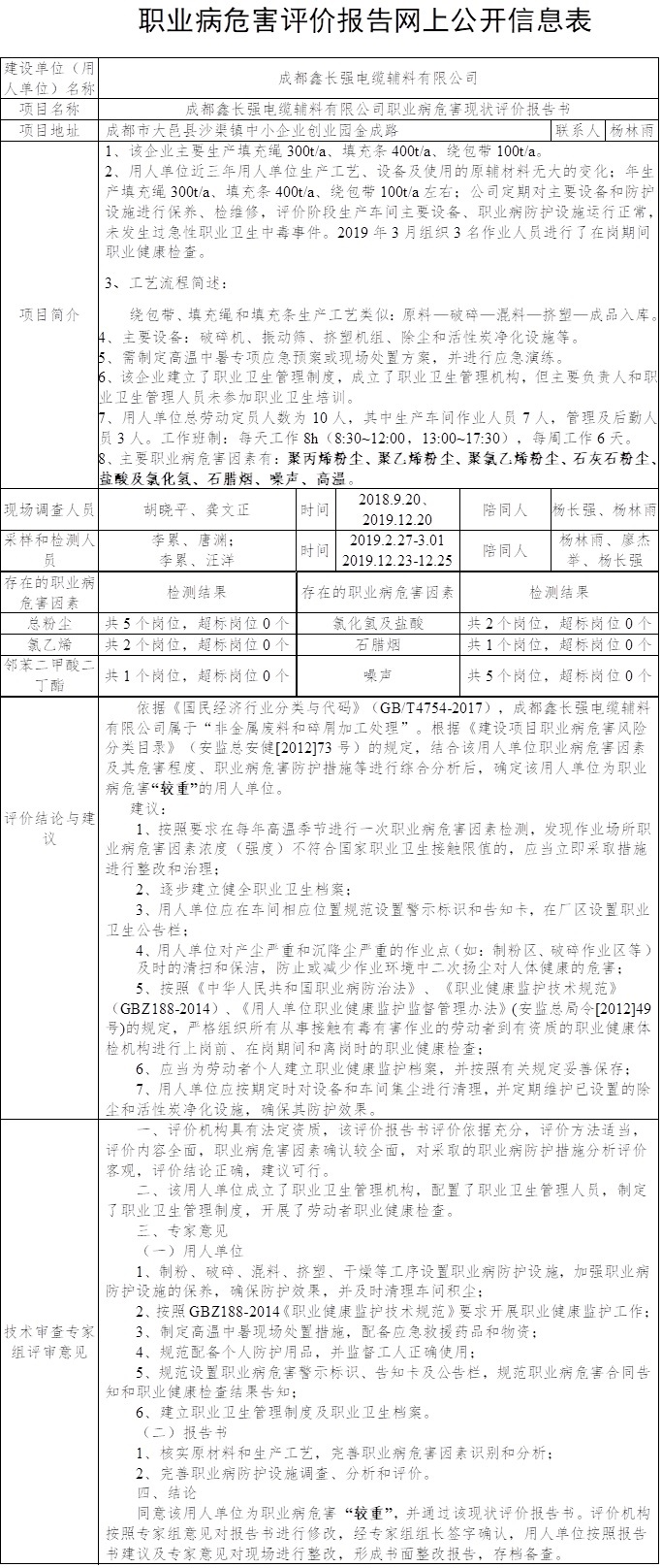 成都鑫長強電纜輔料有限公司職業病危害現狀評價.jpg