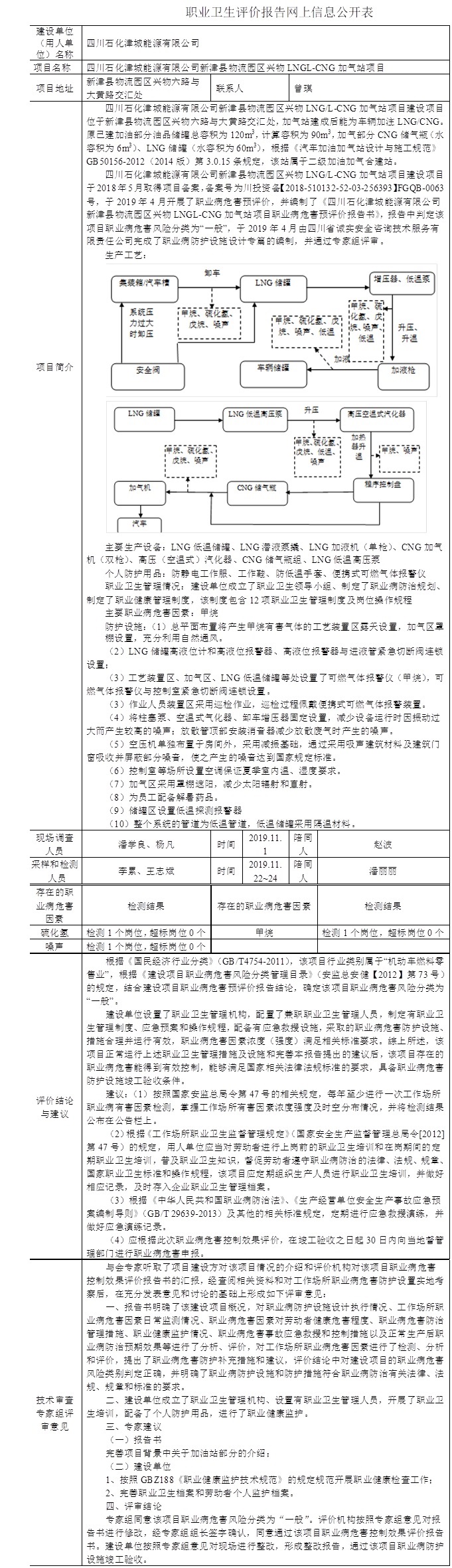 四川石化津城能源有限公司新津縣物流園區興物LNGL-CNG加氣站項目職業病危害控制效果評價.jpg