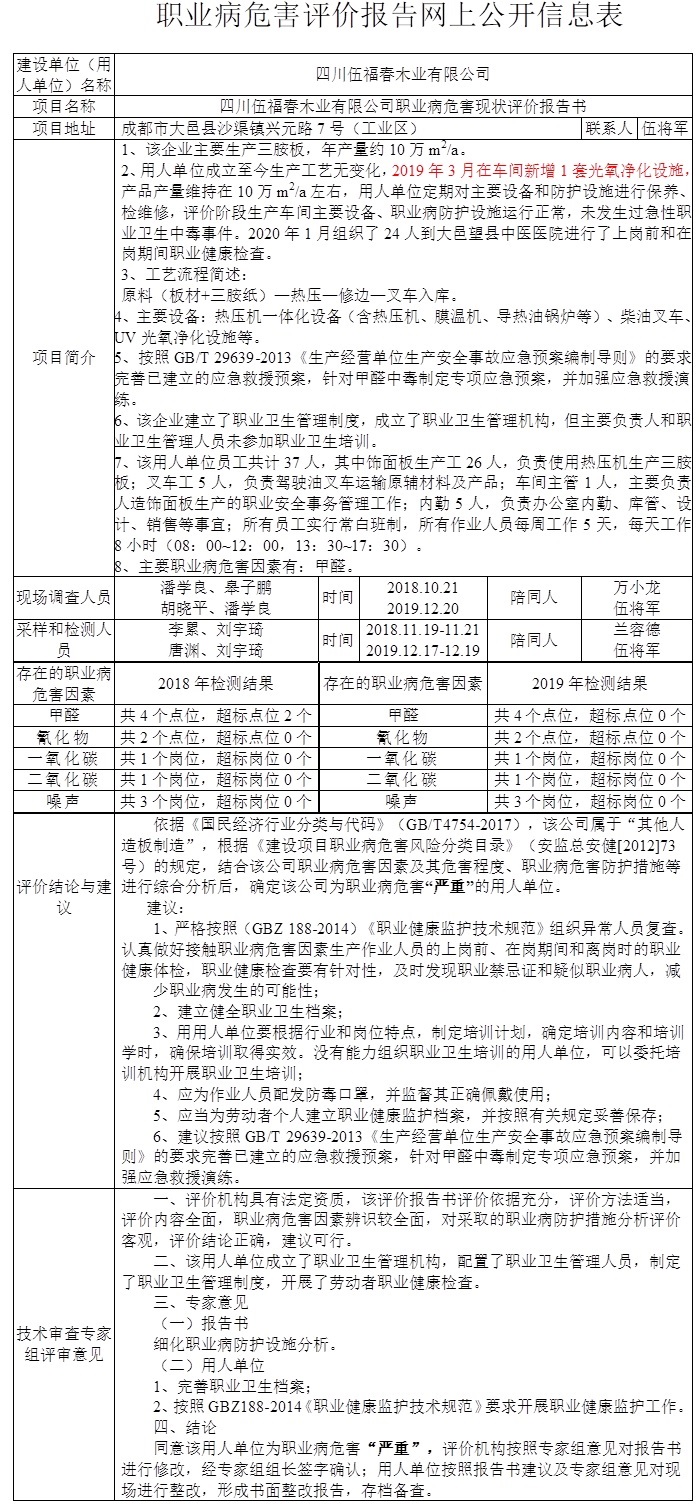 四川伍福春木業有限公司職業病危害現狀評價.jpg