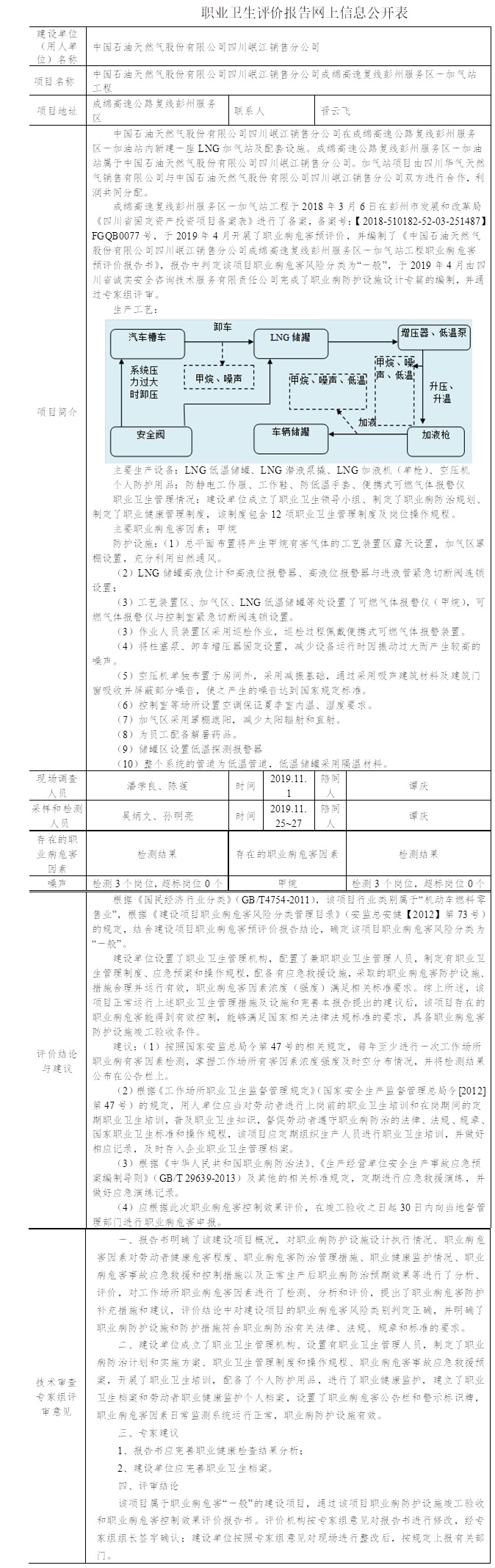 中國石油天然氣股份有限公司四川岷江銷售分公司成綿高速復線彭州服務區一加氣站工程職業病危害控制效果評價.jpg