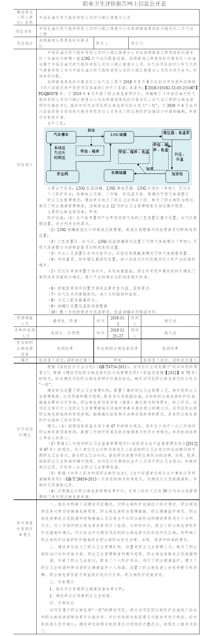 中國(guó)石油天然氣股份有限公司四川岷江銷售分公司成綿高速復(fù)線彭州服務(wù)區(qū)二加氣站工程職業(yè)病危害控制效果評(píng)價(jià).jpg
