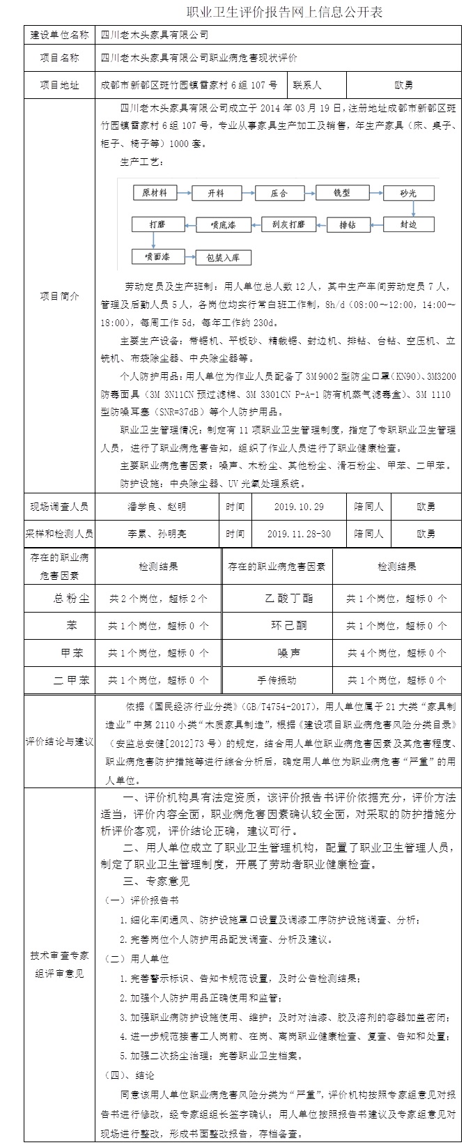 四川老木頭家具有限公司職業(yè)病危害現(xiàn)狀評價.jpg