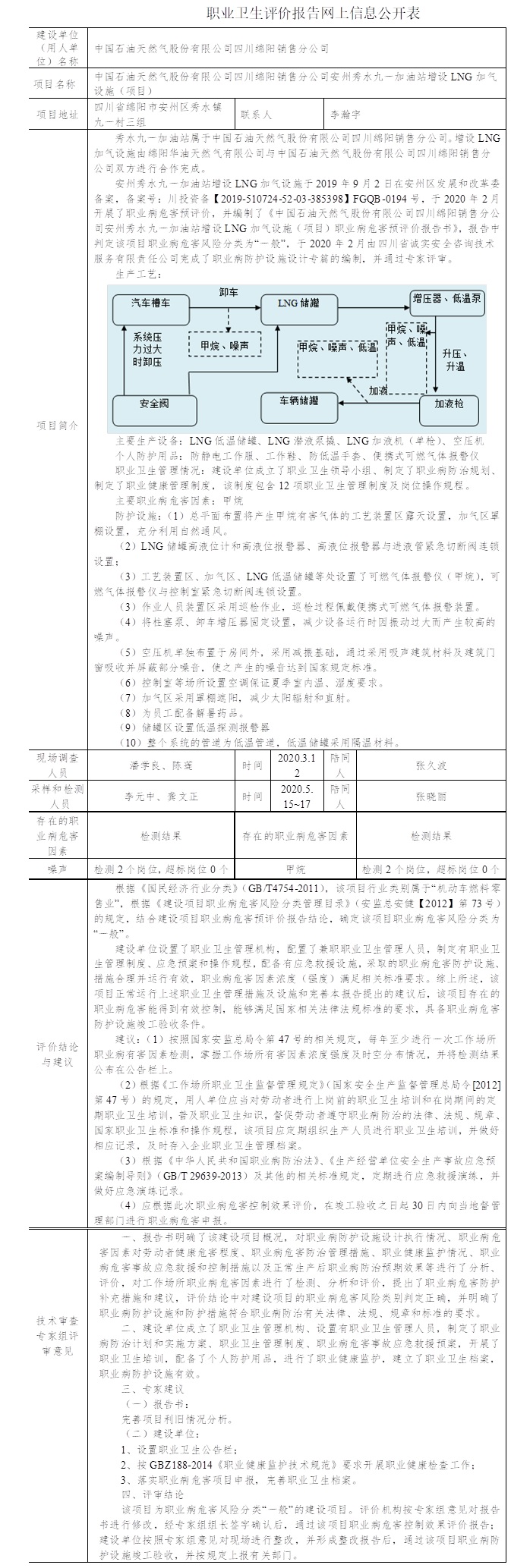 中國石油天然氣股份有限公司四川綿陽銷售分公司安州秀水九一加油站增設LNG加氣設施（項目）職業病危害控制效果評價.jpg
