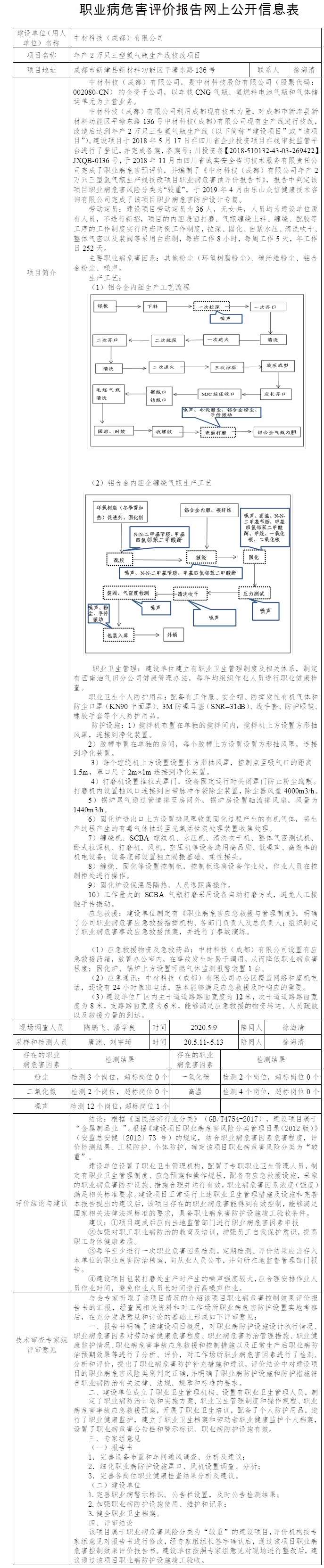 中材科技（成都）有限公司年產(chǎn)2萬只三型氫氣瓶生產(chǎn)線技改項目職業(yè)病危害控制效果評價.jpg