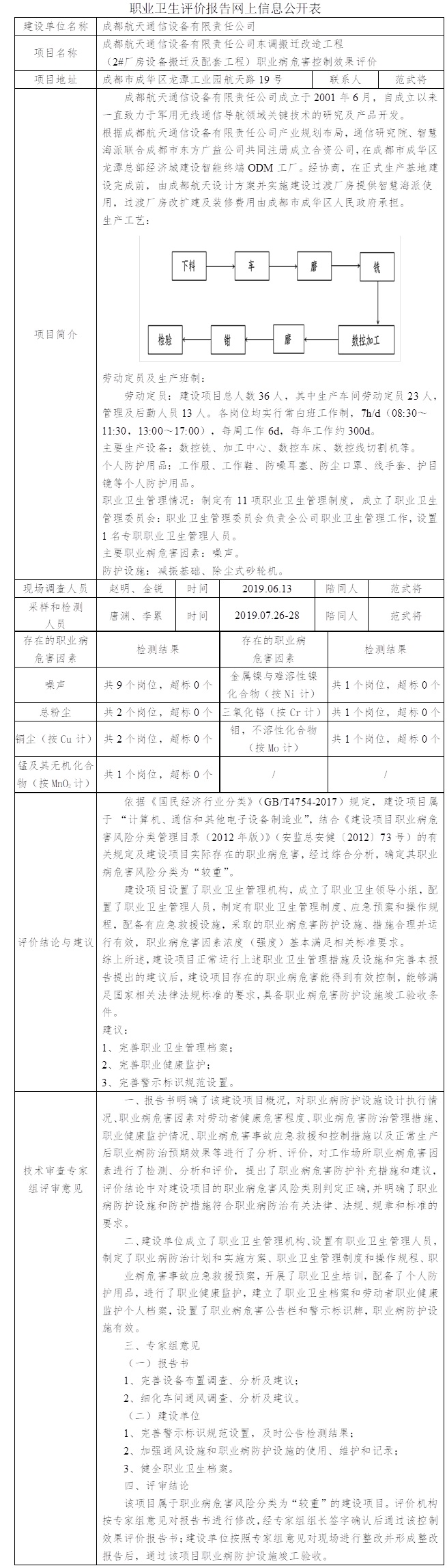 成都航天通信設備有限責任公司東調搬遷改造工程（2#廠房設備搬遷及配套工程）職業病危害控制效果評價.jpg
