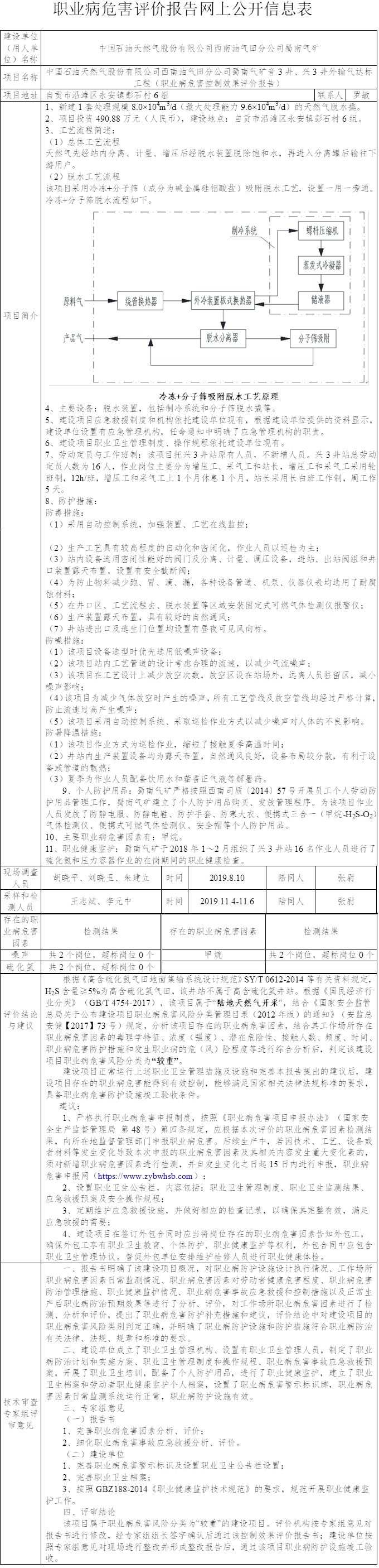 中國石油天然氣股份有限公司西南油氣田分公司蜀南氣礦音3井、興3井外輸氣達標工程（職業病危害控制效果評價.jpg