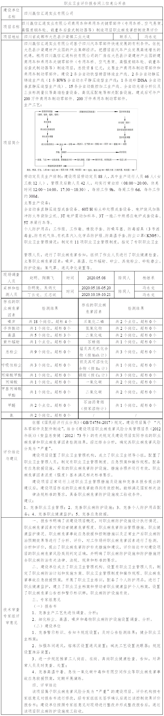 四川贏信匯通實業有限公司商用車和乘用車關鍵零部件（專用車橋、空氣懸架、高強度鋼車輪、載重車后盤式制動器等）制造項目職業病危害控制效果評價.jpg
