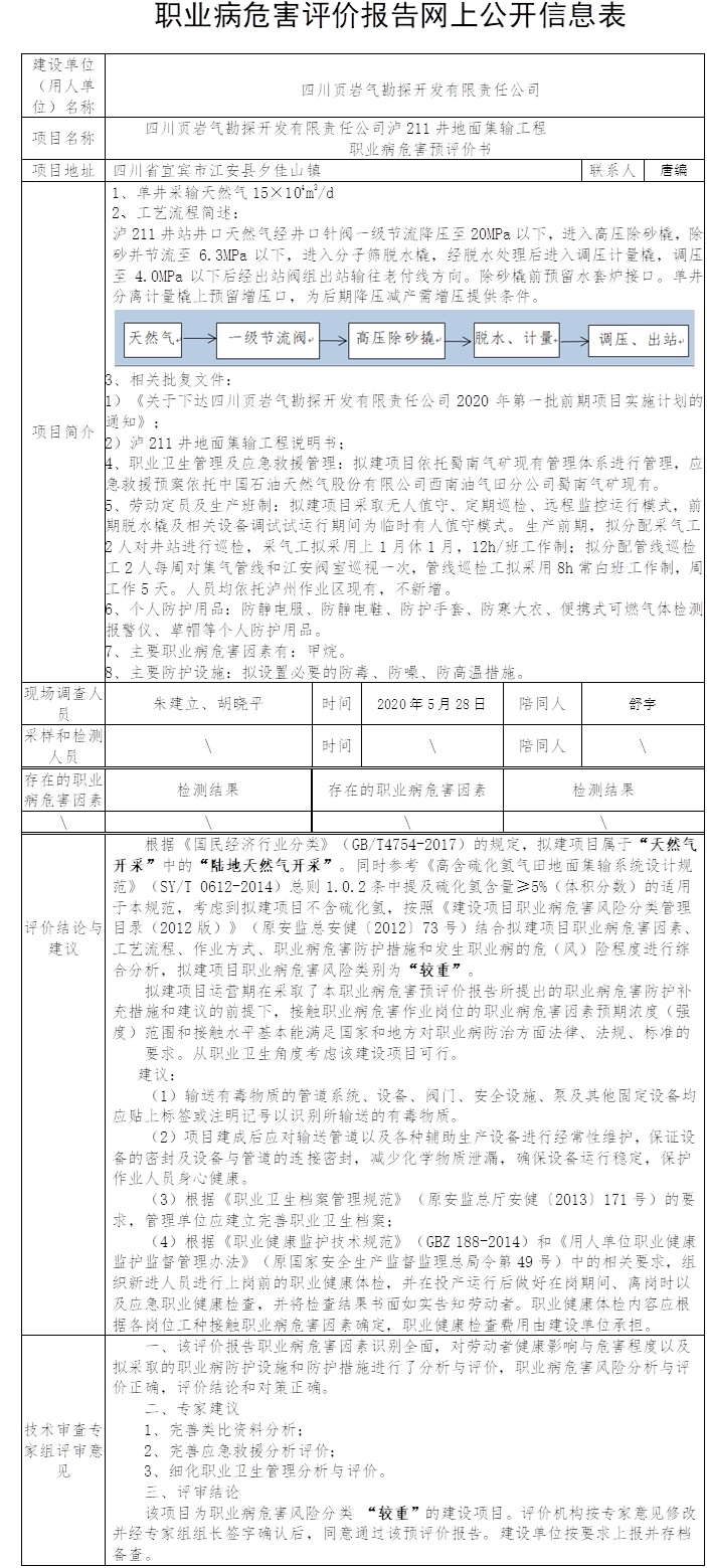 四川頁巖氣勘探開發有限責任公司瀘211井地面集輸工程職業病危害預評價.jpg