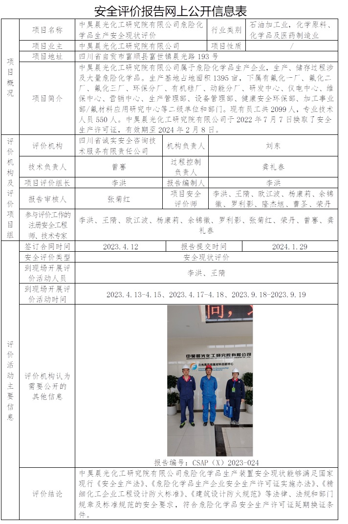 CSAP（X）2023-024 中昊晨光化工研究院有限公司危險(xiǎn)化學(xué)品生產(chǎn)安全現(xiàn)狀評(píng)價(jià).jpg